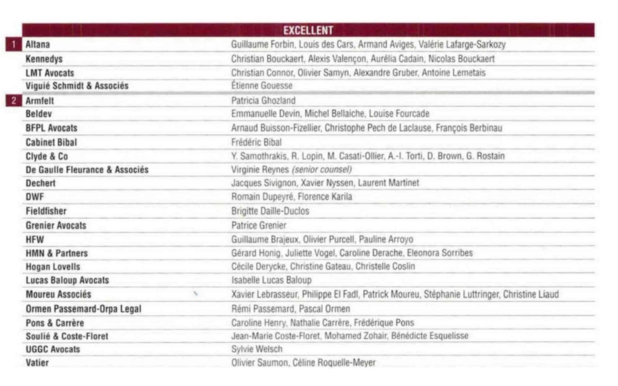 classement Décideurs Magazine 2019 excellent